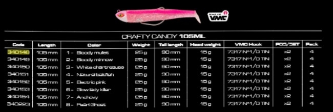 SEÑUELO CINNETIC MODELO CRAFTY CANDY 105ML - 1
