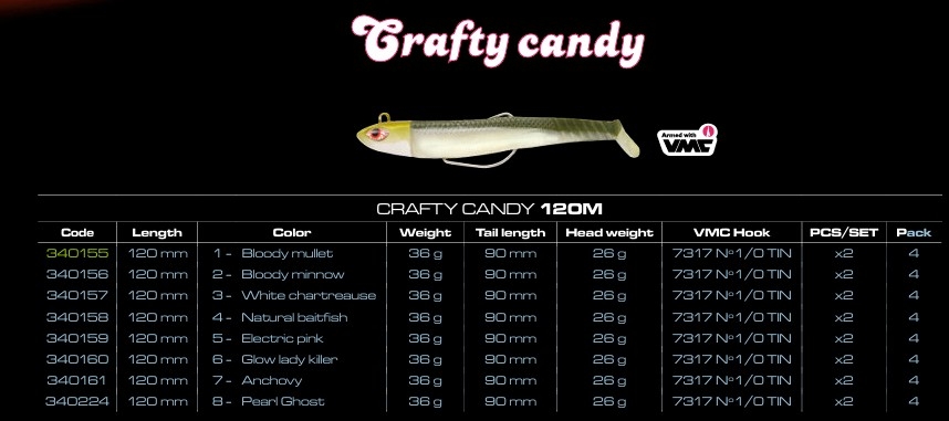 SEÑUELO CINNETIC MODELO CRAFTY CANDY  120M - 3
