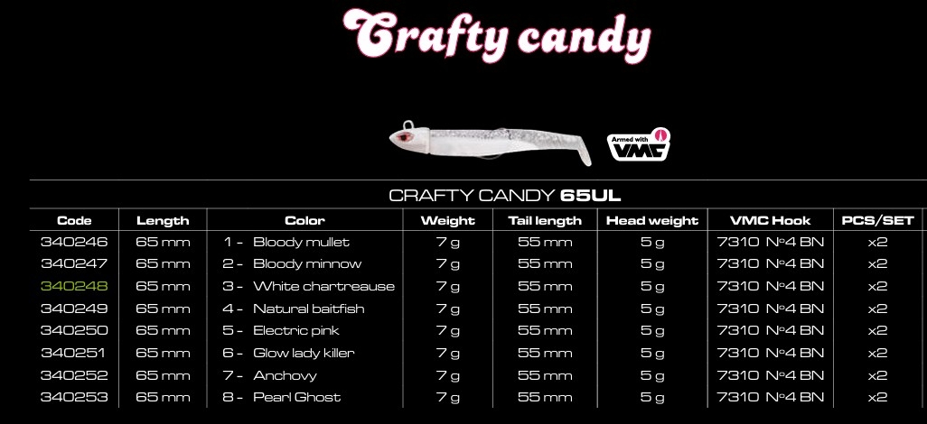 SEÑUELO CINNETIC MODELO CRAFTY CANDY Y 65UL- 1
