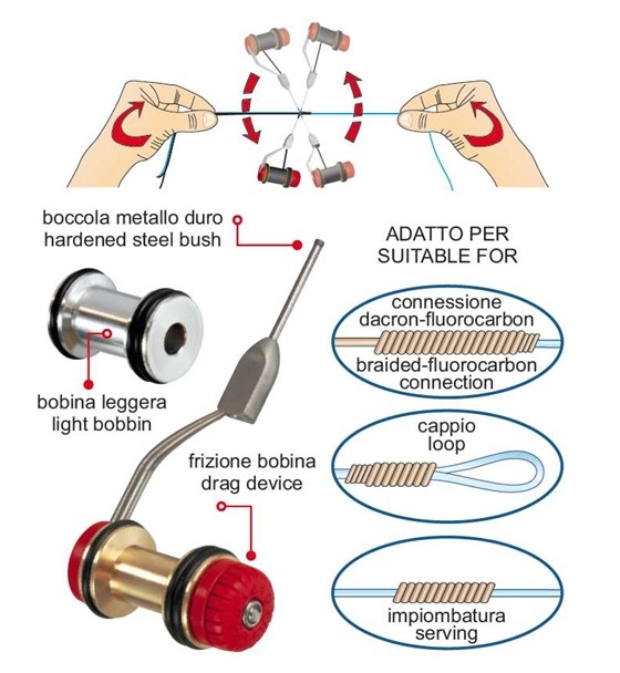 MÁQUINA ROTOKNOTTER STONFO